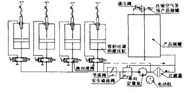 灌裝機工藝原理圖